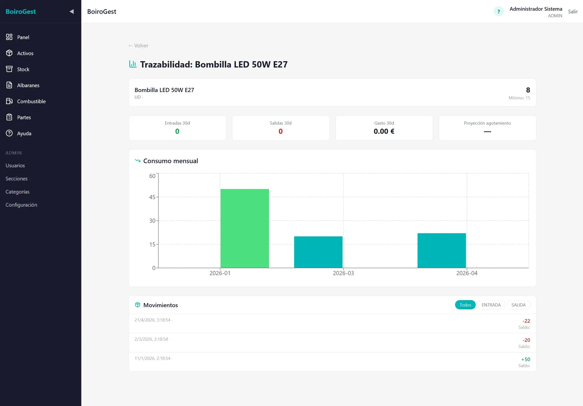 Trazabilidad completa de un activo